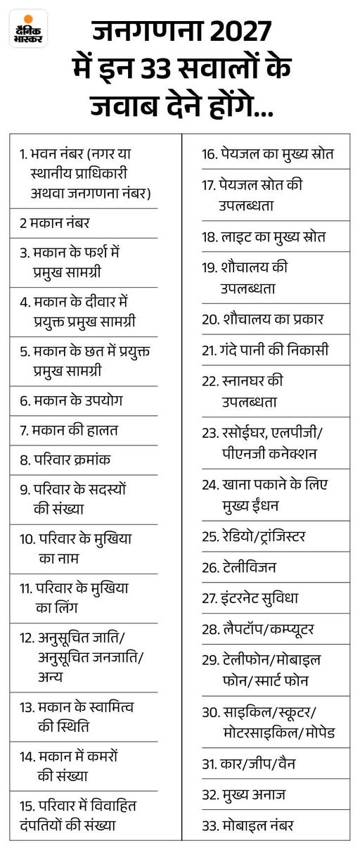 Chandigarh Census 2027 Launch | Public Portal April 16-30