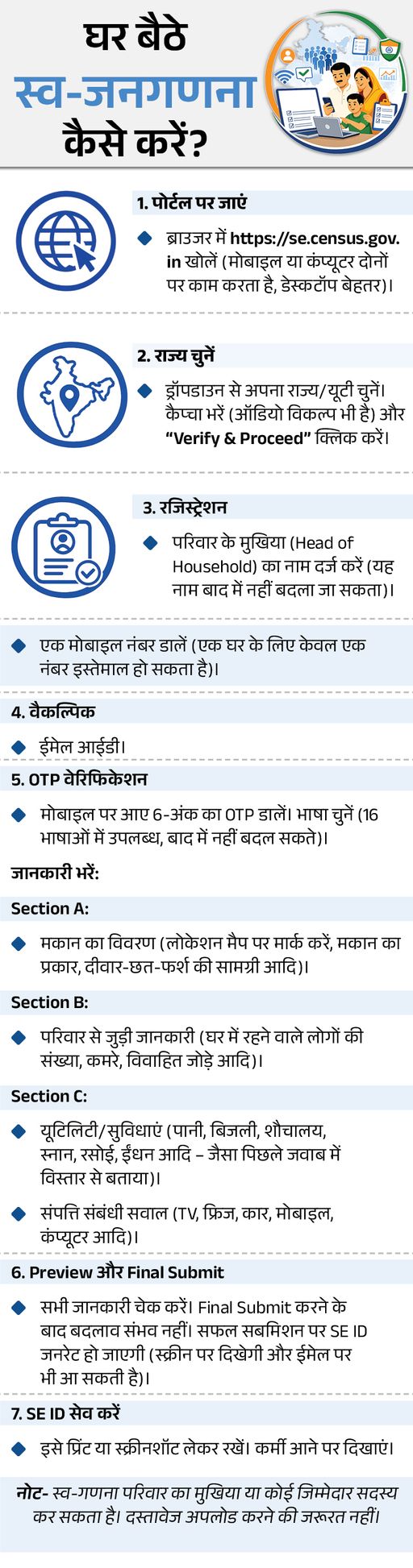 Punjab Census 2026 Prep | 65K Employees Hiring