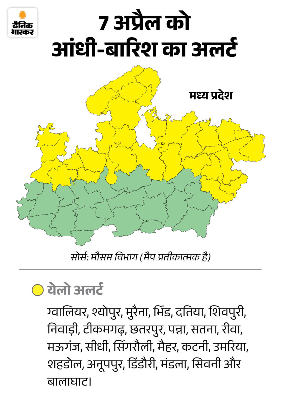 MP Weather Alert | Bhopal Gwalior 34 Districts Aandhi Baarish 40-50kmph