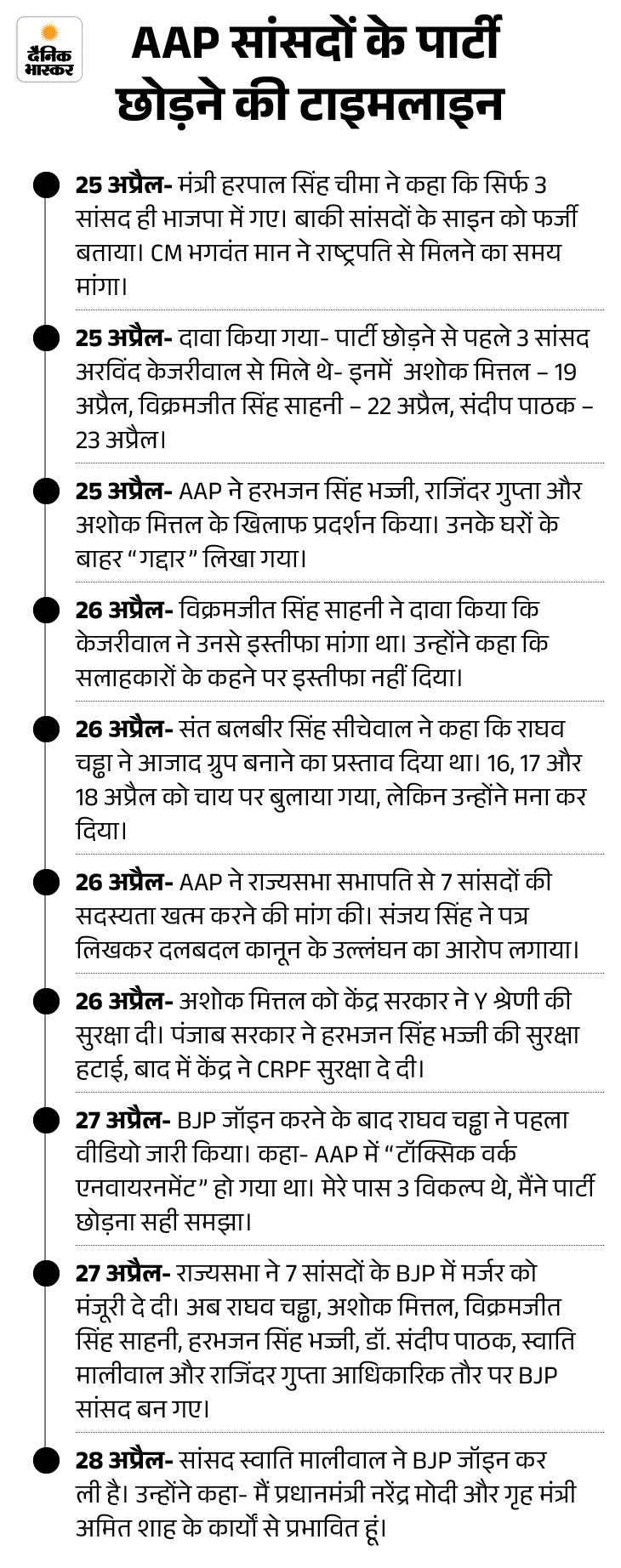 Punjab AAP MLAs Whip Issued Floor Test Called Early