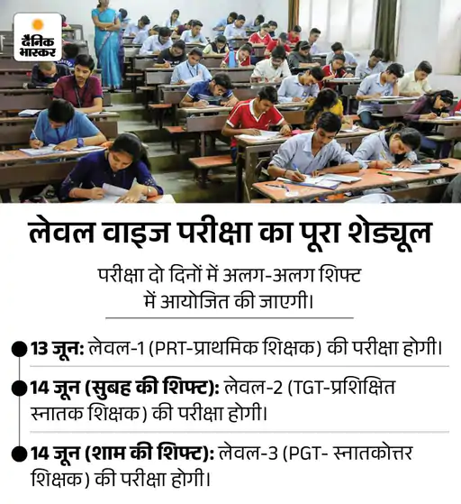 Haryana HTET Exam Postponed | BSEH Chairman Shankar Dhuppad Decision