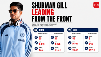 How captaincy has fueled Shubman Gill’s rise as India’s new run machine | Cricket News