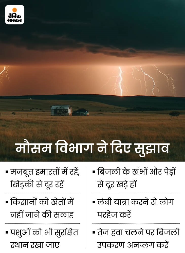 Haryana Weather Alert | 50 Kmph Dust Storm & Rain Expected Till June 26, 2026