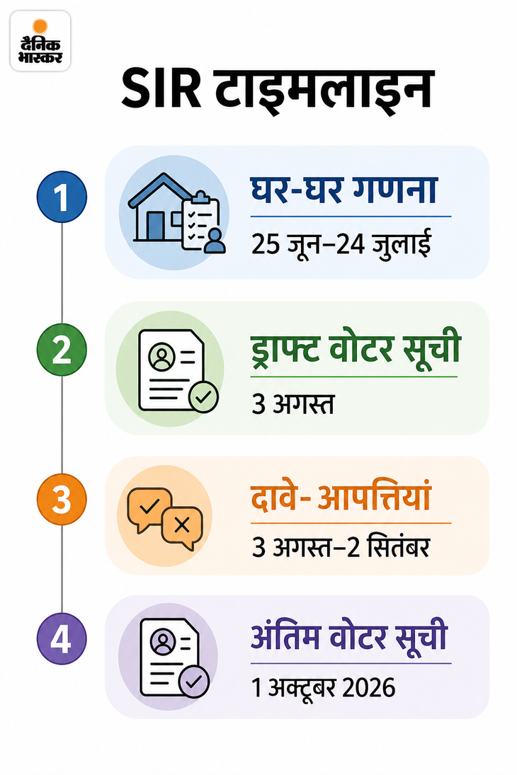 Punjab Voter Form Fill Guide SIR BLO Easy Steps