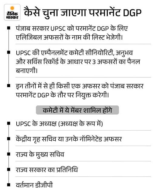 UPSC Shortlists Panel on June 30 Govt List
