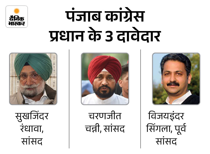 Punjab Congress Leadership Announcement Today