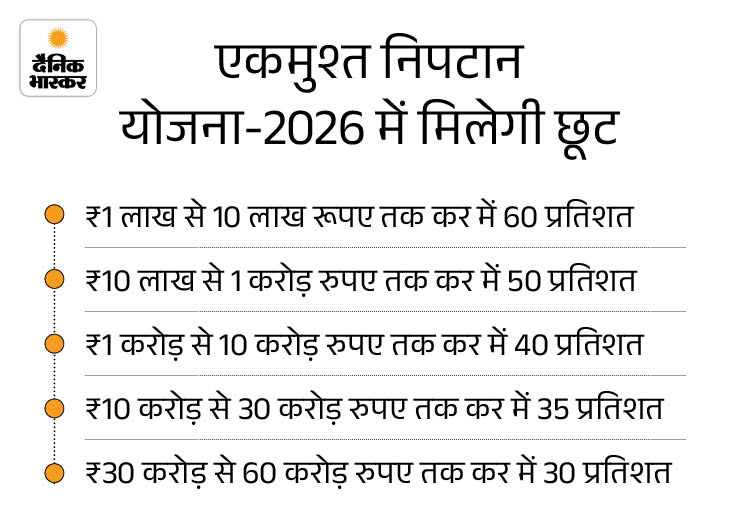 One-Time Settlement Scheme 2026 with 30-70% Discount