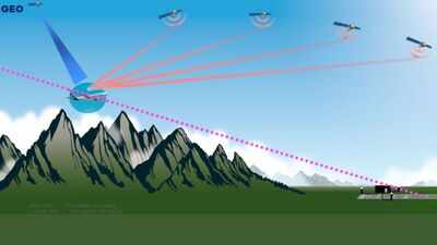 India makes satellite-based approaches using GAGAN for safer flights a reality | India News