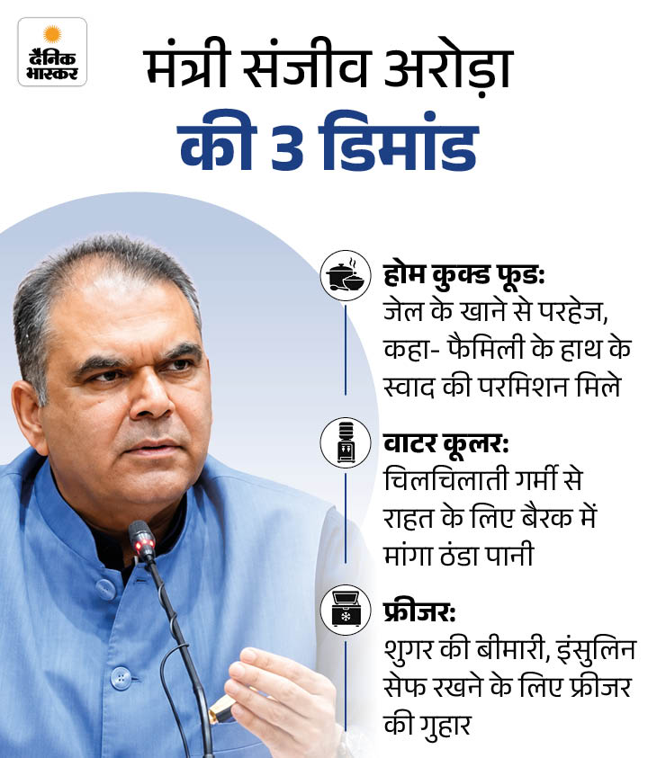 Sanjeev Arora Gurugram Jail Petition