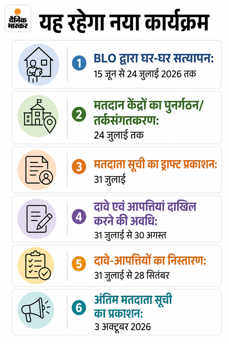 Haryana Voter List Revision Schedule Changed