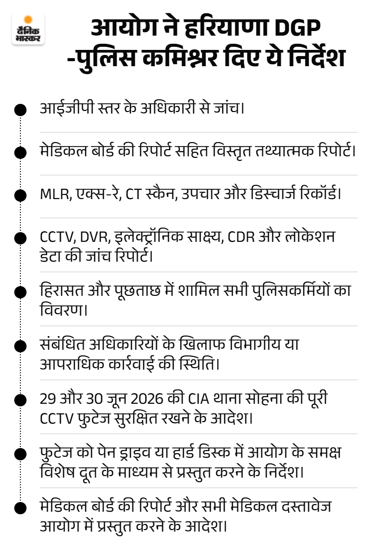 Gurugram Custodial Torture Case | HHRC Orders Probe by IGP Rank Officer