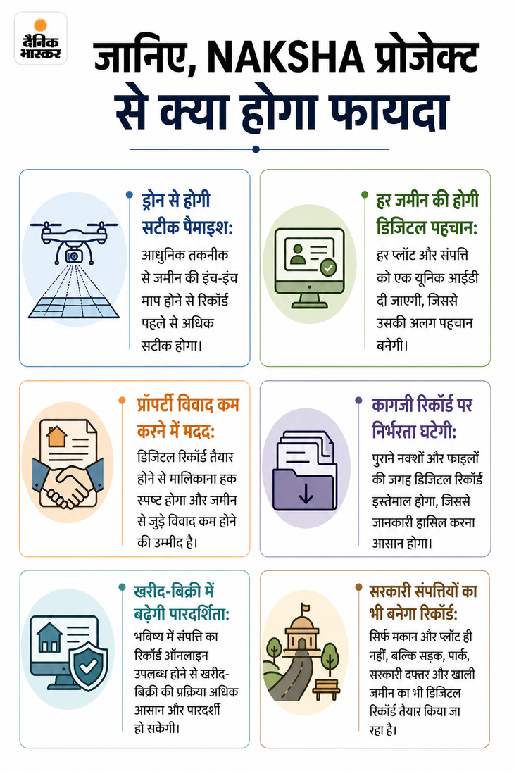 Chandigarh Property Survey Complete | Naksha Portal to End Fraud