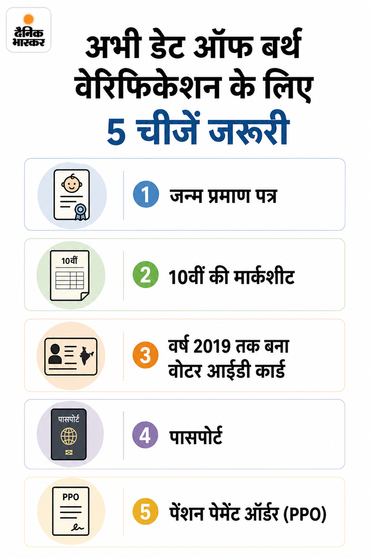 Haryana Pension DOB Verification Eased for Elders Via Family ID