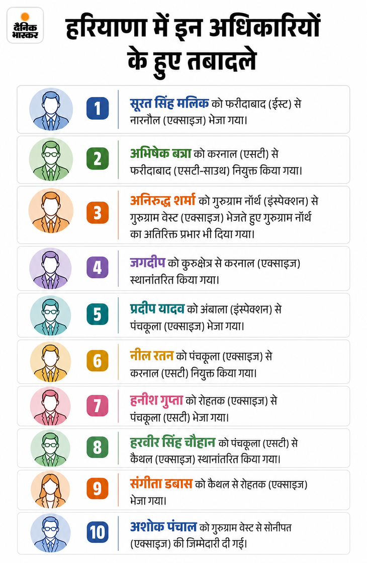 Haryana Excise Taxation Department DETC Transfer List