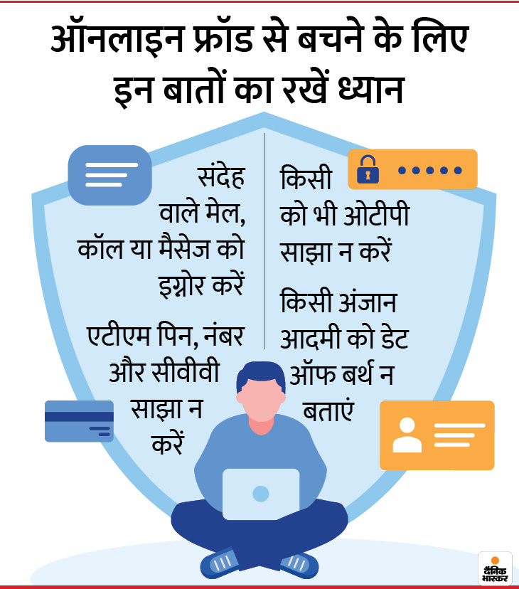 Faridabad Cyber Fraud | Government Officer Impersonation Share Market Scam