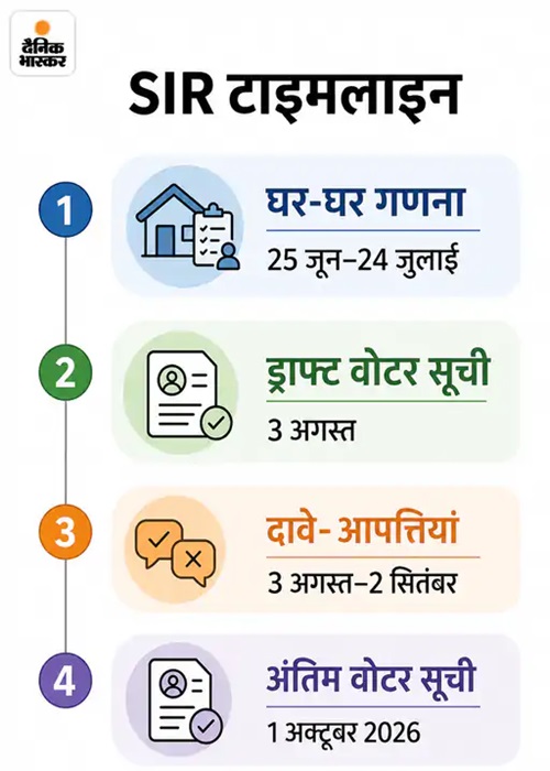Punjab Voter List Changes Halt ₹1 Lakh Cashless Treatment & ₹1000 Monthly Aid