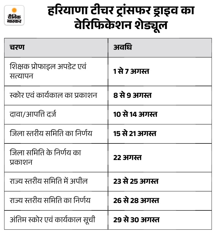 Haryana Online Teacher Transfer Drive 2026