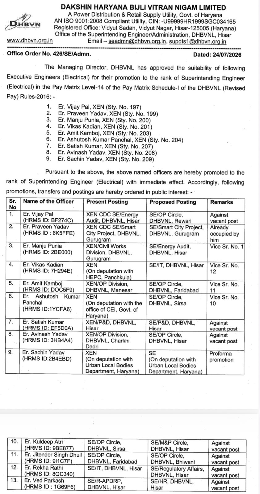 Hisar DHBVN News | Officials Promotion Transfer List